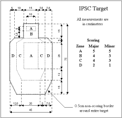 IPSC Standard Target